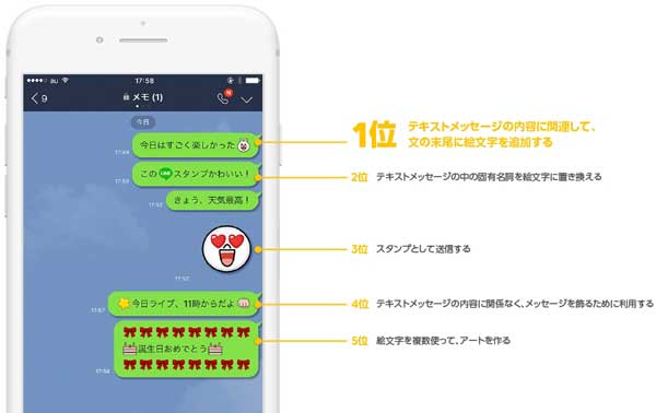 ドコモ絵文字」がLINE上に復活。ガラケー世代必見? - Impress Watch
