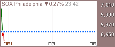 NY金先物価格リアルタイムチャート