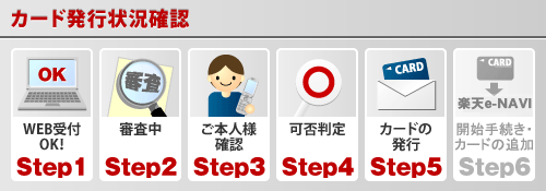 楽天カードは本当に最短発行できる？流れを確認して不安を解消クレジットカード研究Lab