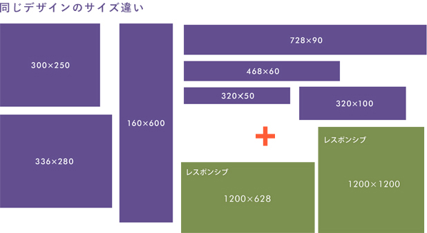 YDN・GDN・Facebook バナー広告の最新サイズ一覧ディスプレイ広告 - J・Gripリスティング