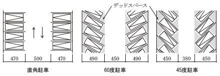 ２段式自転車ラック高見沢サイバネティックス