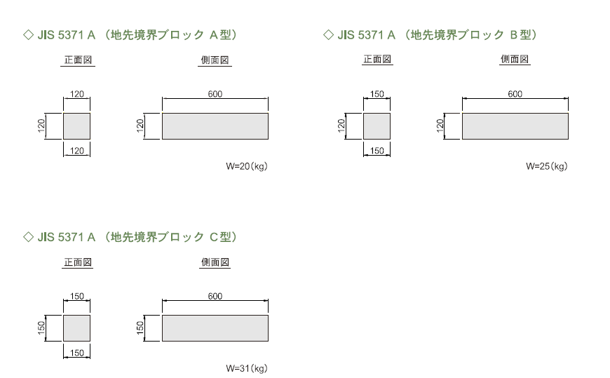 地先境界ブロック – 三洋コンクリート工業株式会社