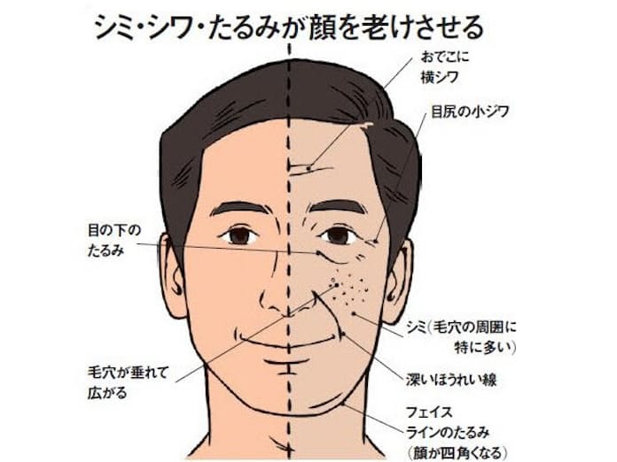 たれ目院長ブログ　〜40代男性の肌はノーメンテではかなり厳しい〜