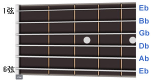 初心者応援 ギターのチューニングの方法解説！島村楽器 イオンレイクタウン店