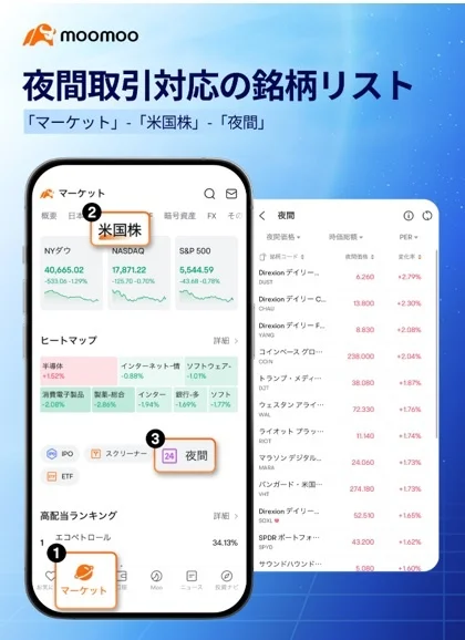 米国株 時間外取引取引ガイド米国株取引外国株商品・サービス一覧マネックス証券