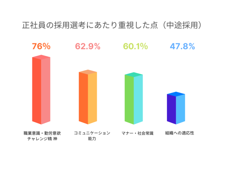 例文3選 志望動機を「難しく考えすぎ」はNG！1000倍転職者が解説2025年版がっくん転職ゼミナール
