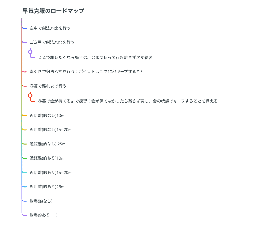 弓道に魅せられた男子たちの青春「ツルネ -風舞高校弓道部-」の魅力 |