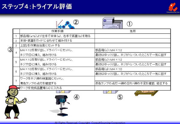 作業手順書の作り方 輸送業の例- まねき猫の部屋
