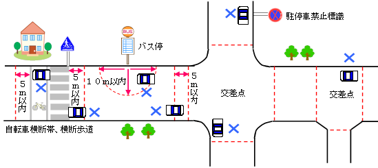 駐車禁止標識 マーク の意味 範囲・時間・罰金などを解説MOBYモビー