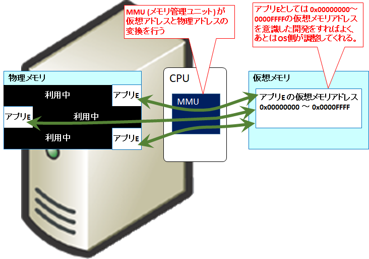 SIMスワップ詐欺とは？ 攻撃に対する対策を紹介します