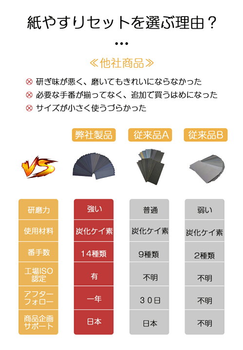 アスクル サンドペーパーとは？番手の意味や種類、選び方、使い方、キレイに仕上げるコツを解説 - 当日または翌日お届け！ASKUL 公式