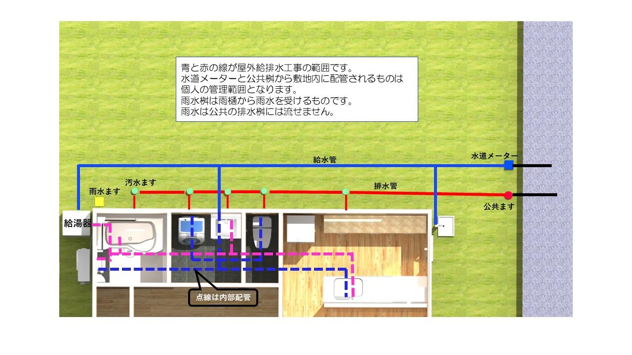屋外給排水工事にかかる費用とは？目安や変動する要因を解説！ - 注文住宅専門記事一覧 - ウチつく注文住宅を建てたいと検討している方向け情報サイト