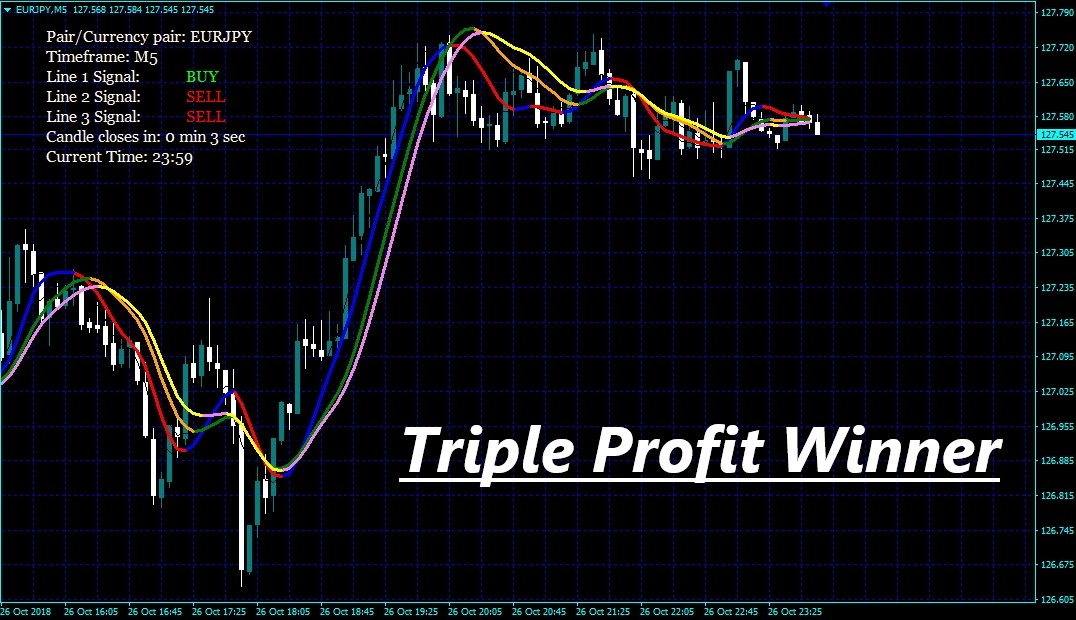 押し目買い・戻り売りインジケーター7選 使い方とタイミングThreeTrader Japan