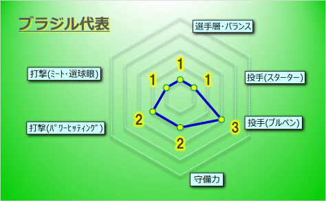 MLB2025戦力分析 トロント・ブルージェイズ - メジャーリーグ ファン ブログ