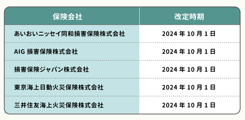火災保険料の相場はいくらくらい？安くするポイントも紹介