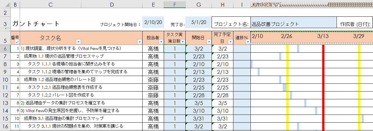 Excel: スケジュール表のテンプレート 自動ガントチャート付き– 微風 on the web