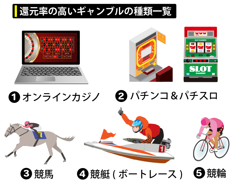 Group SNE製品情報ギャンブラー×ギャンブル