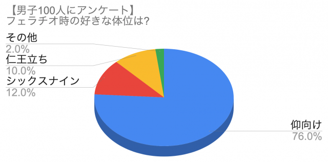 フェラ顔】可愛い顔でフェラチオされるといつも以上にカチンコチンのフルボッキ | エロログZ