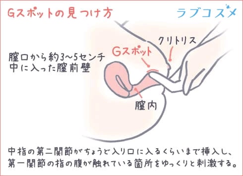 クリトリスの皮を剥くコツは？クリイキするための正しい剥き方をイラストでチェック