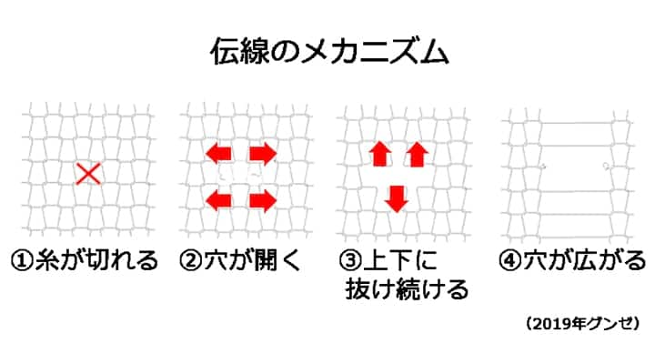 トンボとは？印刷に必要？意味や作り方も解説！ - 紙ソムリエ