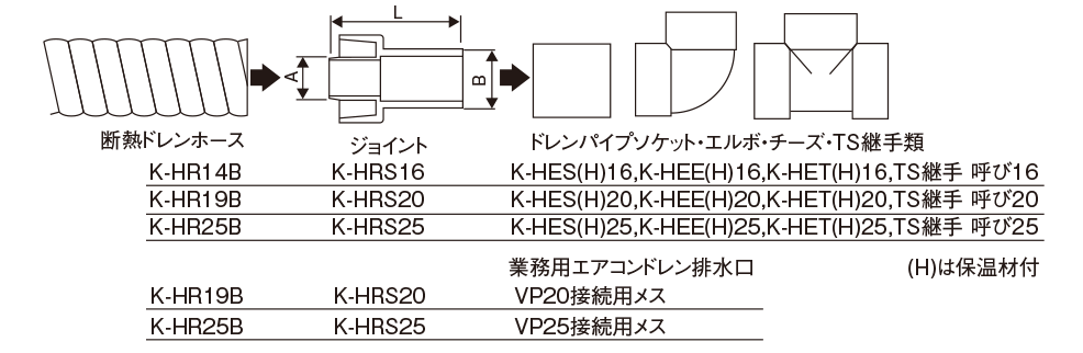 エアコンのトラブル ドレンホースの詰まりの原因と対処法マンションの給水・排水設備の工事なら積水工業