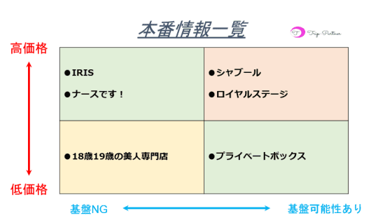 2024年本番情報】東京都小岩で実際に遊んできた風俗10選！NNや本番が出来るのか体当たり調査！ | otona-asobiba[オトナのアソビ場]