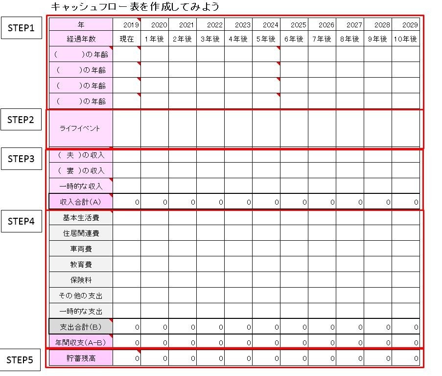 便利ツールで家計をチェック日本FP協会