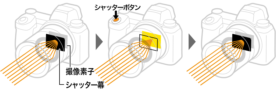 シャッターの鍵が開かない・閉まらない原因と自分で修理するやり方レスキューラボ