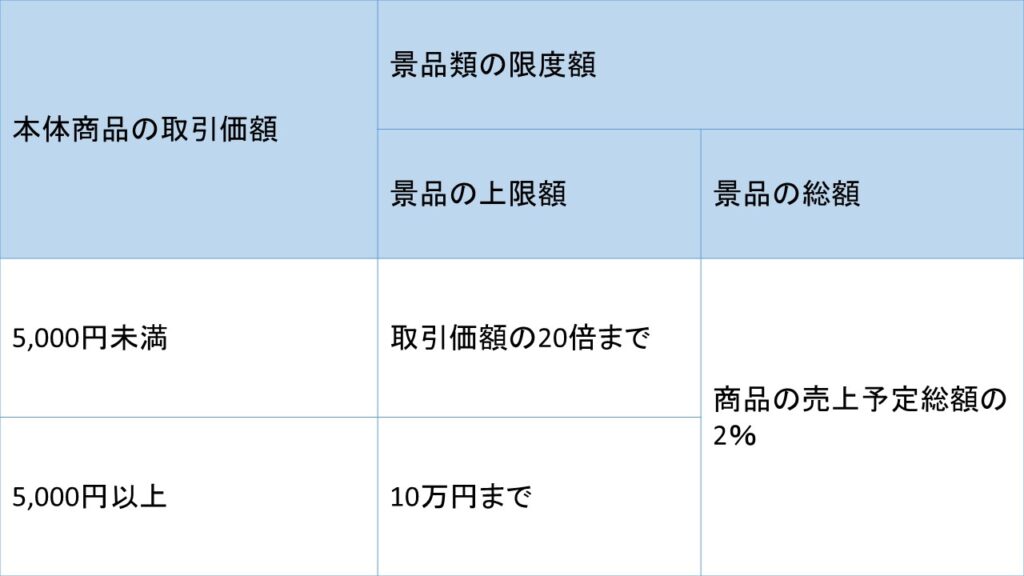 よく分かる景品表示法・くじ引きガイドラインスクラッチカードの達人