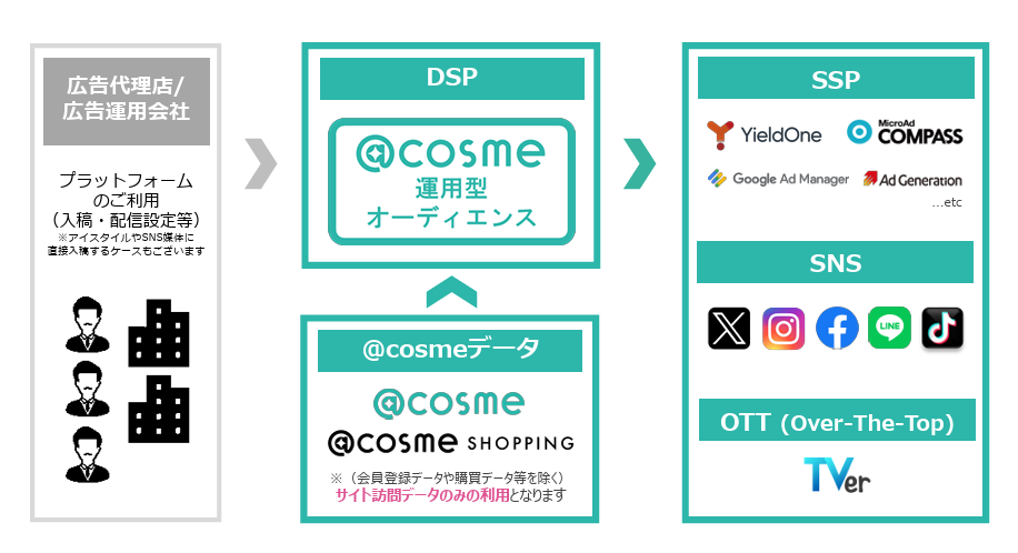 ジュレリッチリュール クリアクレンジング 2g 110包 ジュレリッチ リュールクリアクレンジングの公式商品