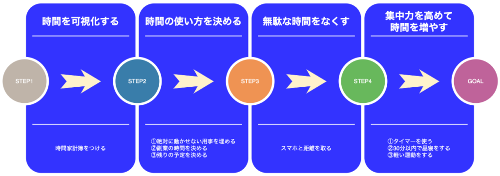 副業を本業と両立させるために知っておきたい「時間の作り方」とは – MONEY PLUS