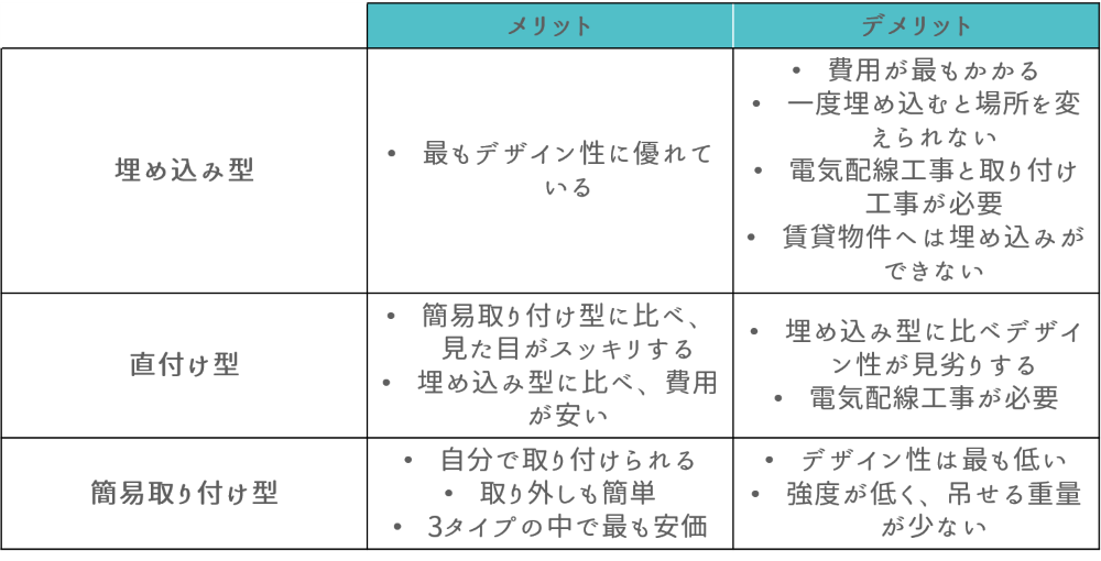 天井をスッキリさせたい！埋め込み型ダクトレールの特徴とは？HAGSハグス