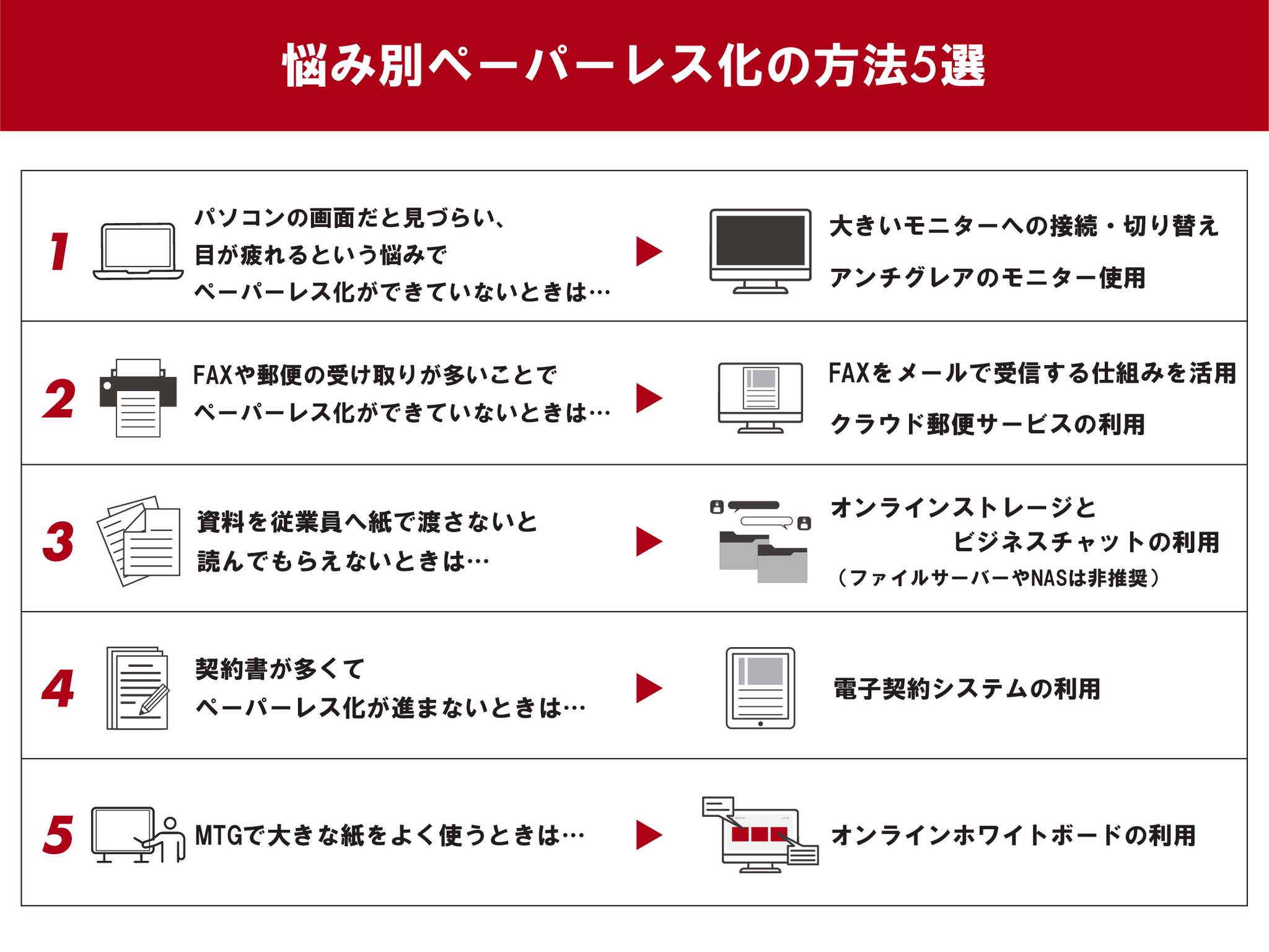 社内回覧板のテンプレートサイト5選作成の際の5つのポイントも解説- Qiita Team 社内向け情報共有サービス