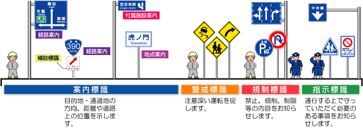 トラックの標識とは？補助 規制 案内標識の意味について解説！トラック情報コラム中古トラックのステアリンク