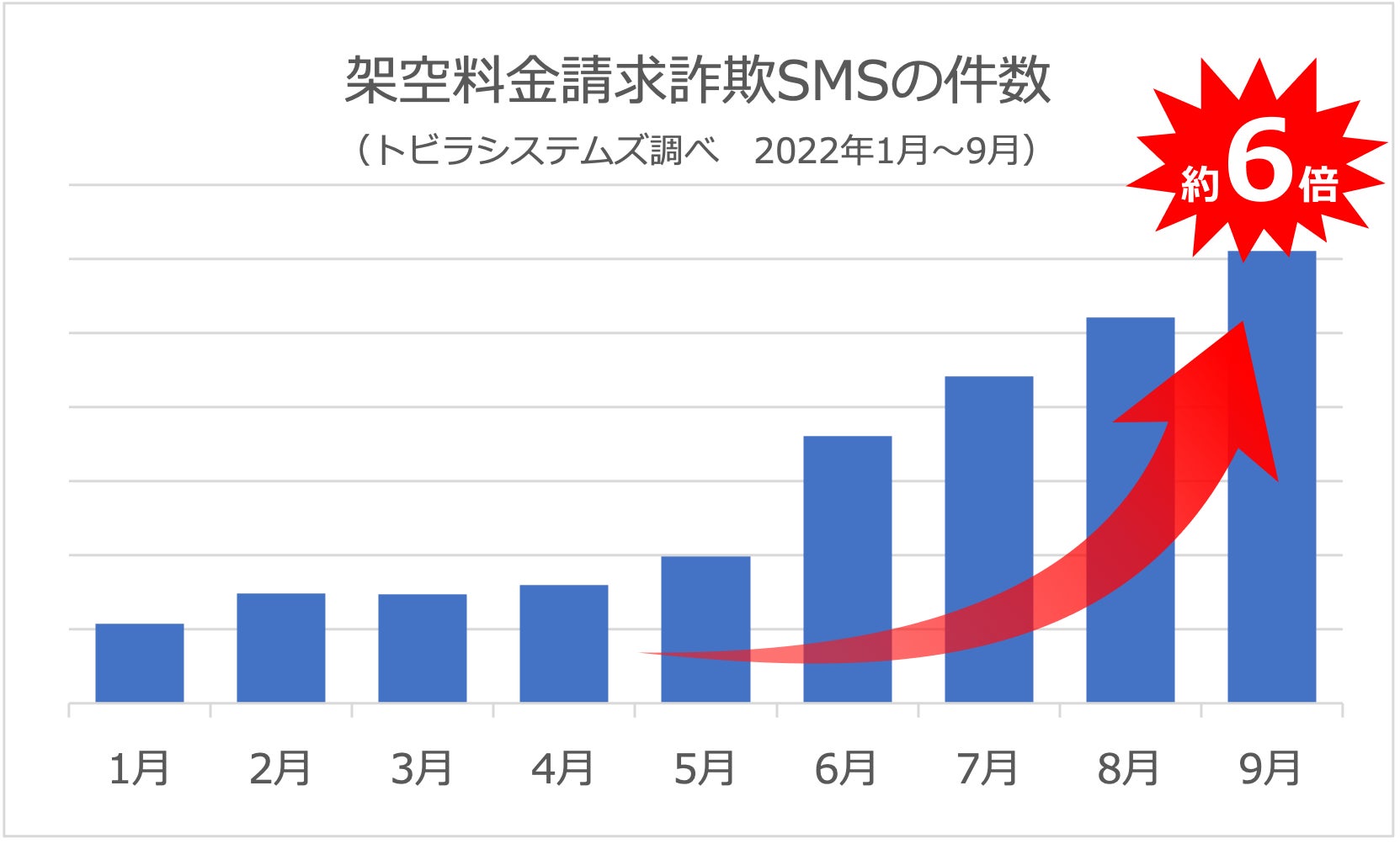 会社を守る！知らないとまずい情報漏洩対策10選運用ルールと活用術コラムコワークストレージ法人のお客さまNTT東日本