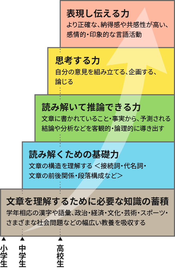 あなたのためを思って」と言ってくる人の心理と返し方 - ココロジ