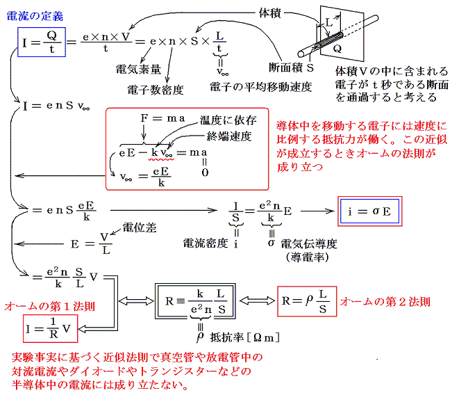 4. オームの法則：電気回路の基本を学ぶ旅 — SunFounder Inventor Lab Kit ドキュメント