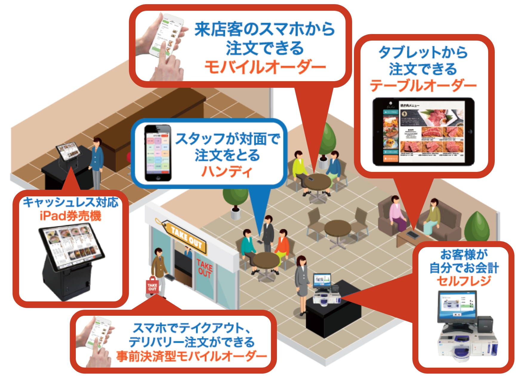 モバイルオーダーで事業者の決済DXを実現させる「L.B.B. Cloud」が「NECモバイルPOS」と連携開始株式会社LBBのプレスリリース