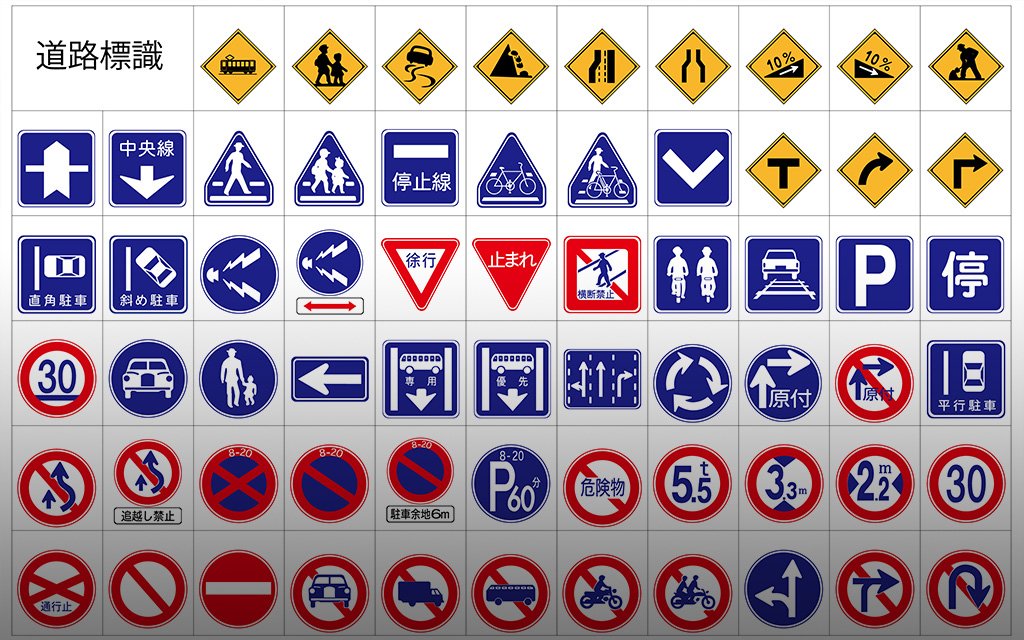 道路標識一覧サーフトペーパードライバースクール