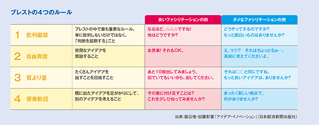 オンラインブレストの失敗しないやり方を紹介! 導入すべきツールも解説