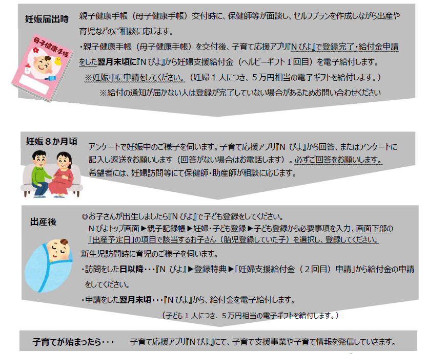 □ ご確認のお願い 保育標準時間の入力について保活・保育園見学ホイシル