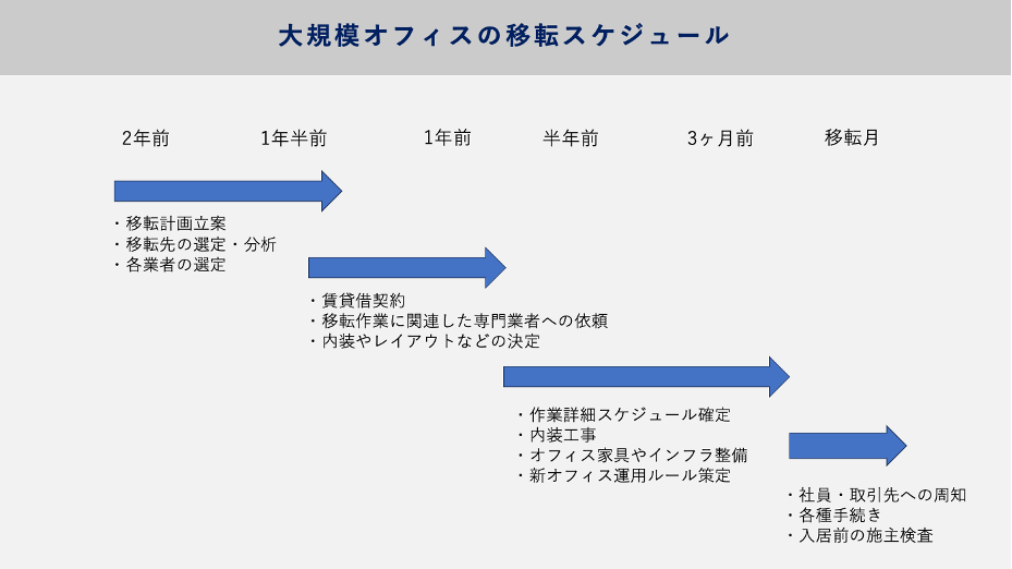 オフィス移転の担当者・社員に聞く、オフィス移転のリアルな体験談コニカミノルタのオフィスデザイン・移転ソリューションコニカミノルタ