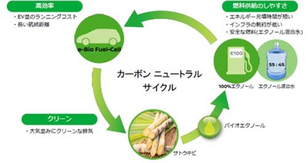 水素自動車市場： 自動車産業に新たな革命を起こす水素燃料電池車研究ニュース