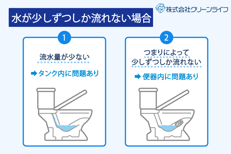 トイレにティッシュを流して詰まらせてしまった！よくある原因と対処法 ｜トイレつまり修理センター