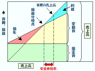 2.資産運用に欠かせないリスクコントロールって何だ？東証マネ部