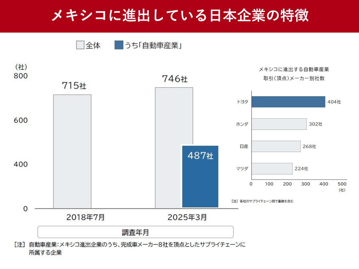 USMCA協定2018フラグ、米国、メキシコ、カナダ、地図付きベクトルイラストのイラスト素材・ベクター Image 109650356