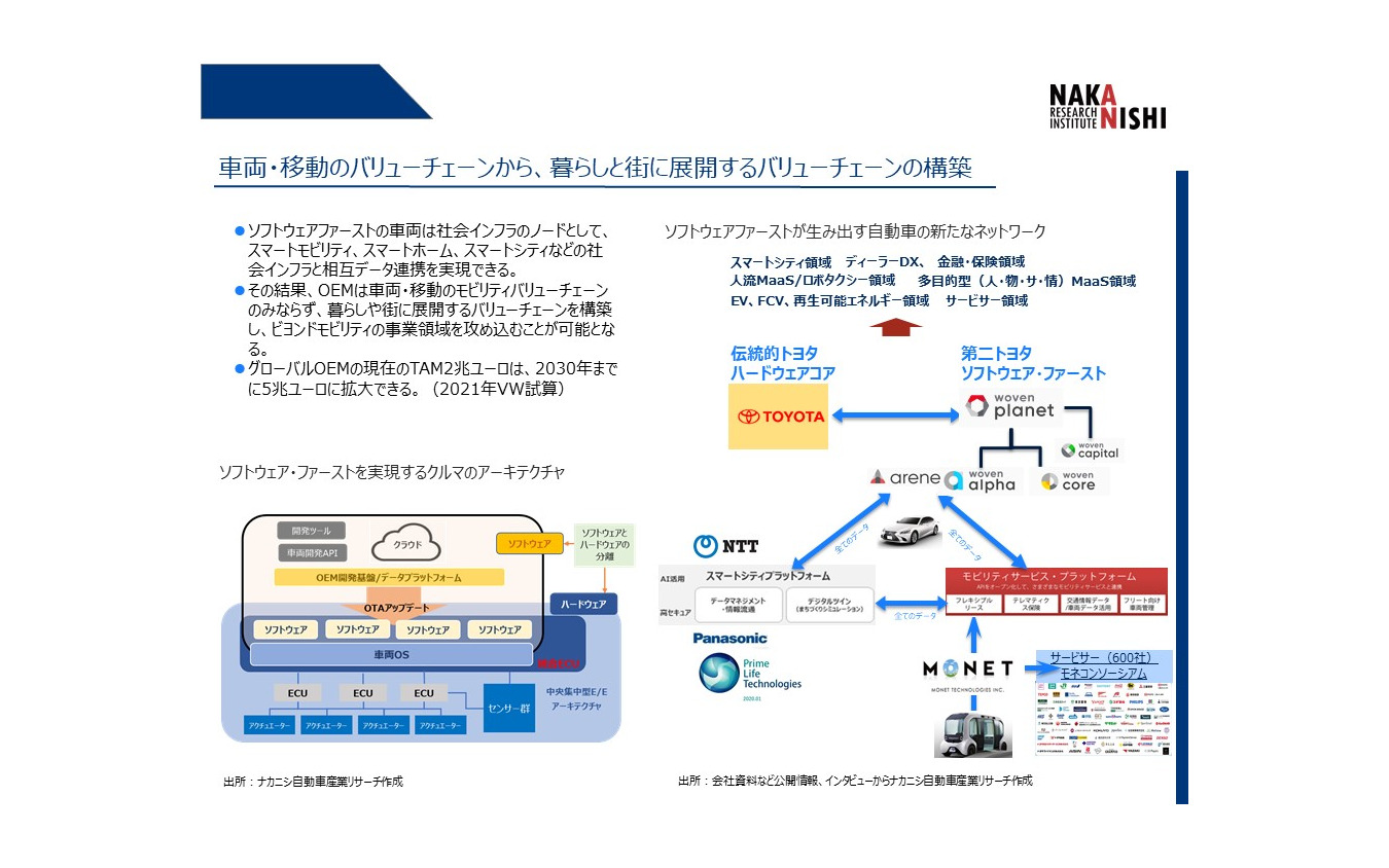 自動車業界、再編なぜ進む？ 強みの市場・技術を補完NIKKEIリスキリング