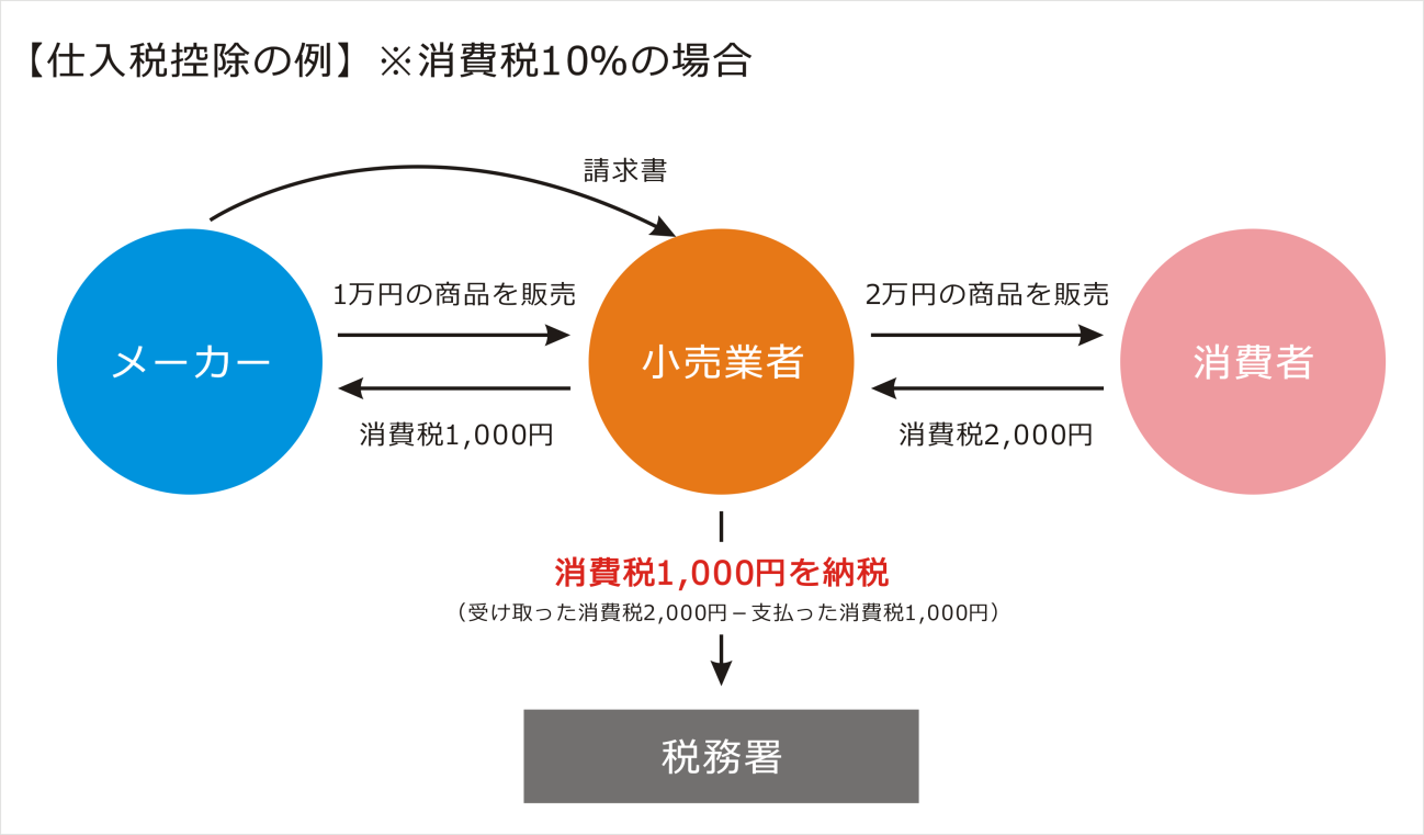 インボイス制度を分かりやすく解説！2023年10月の開始に向けて必要な対応は？活文日立ソリューションズ