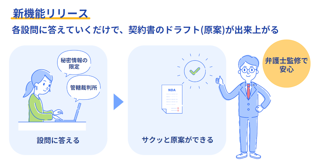 契約書のチェックリスト企業経営をサポートする「企業法務メディア」