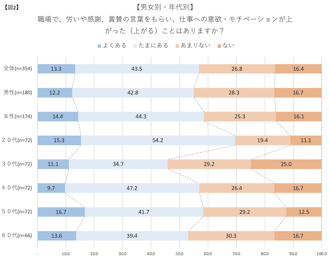 仕事のモチベーションが上がらない」→別に上げる必要はないと断言できるワケニュースな本ダイヤモンド・オンライン